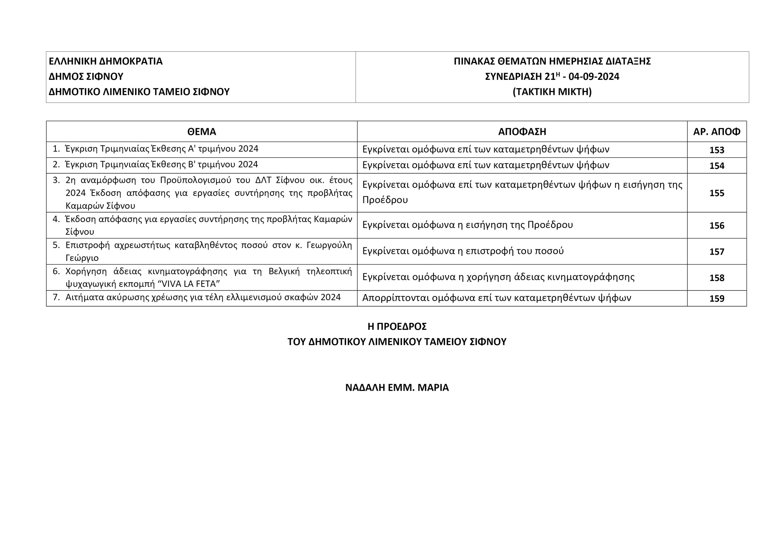 ΠΙΝΑΚΑΣ ΘΕΜΑΤΩΝ ΑΠΟΦΑΣΕΩΝ ΠΡΑΚΤΙΚΟ 2024 21