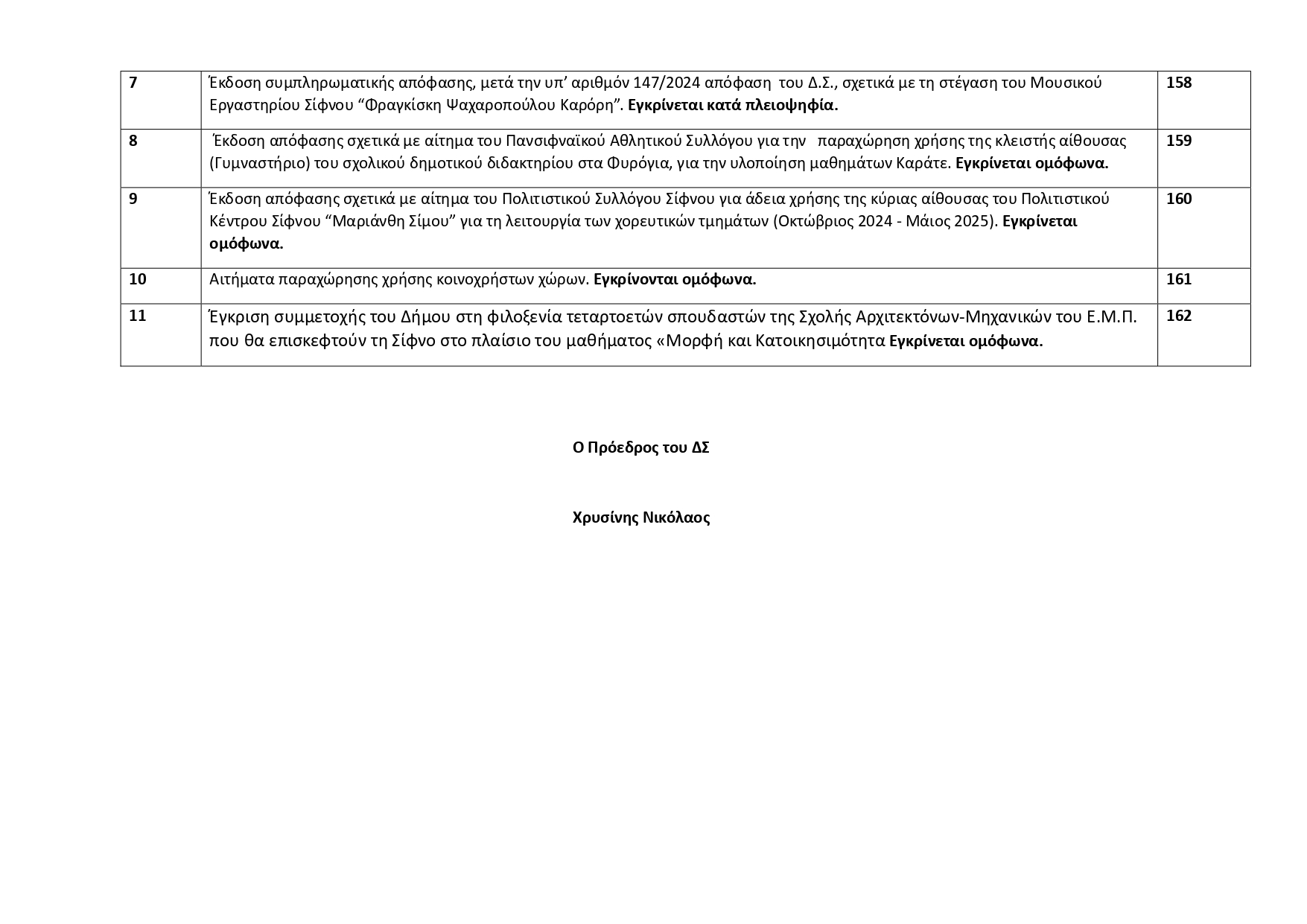 Πίνακας θεμάτων 22ης συνεδρίασης ΔΣ 10.10.2024 page 0002